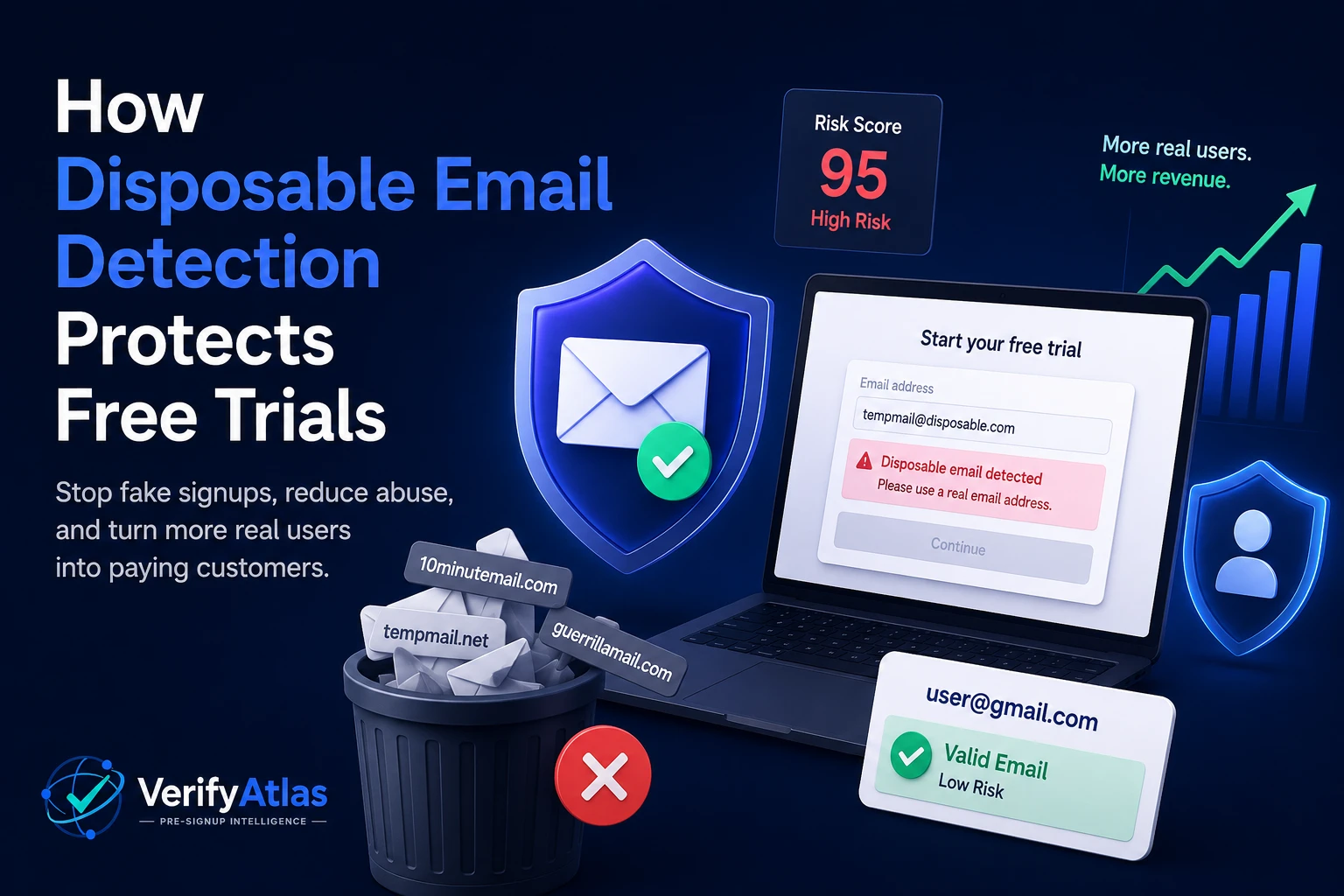 Disposable email detection protects free trials