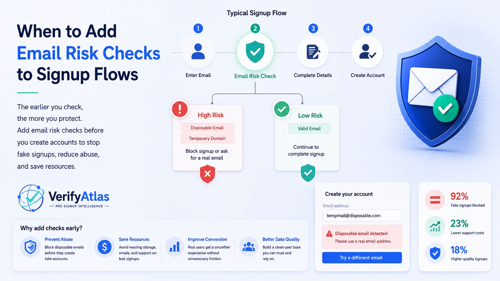 When to add email risk checks to signup flows